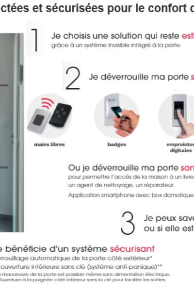 Infographie porte connectée Bel'M - badge, empreinte, téléphone et verrouillage automatique