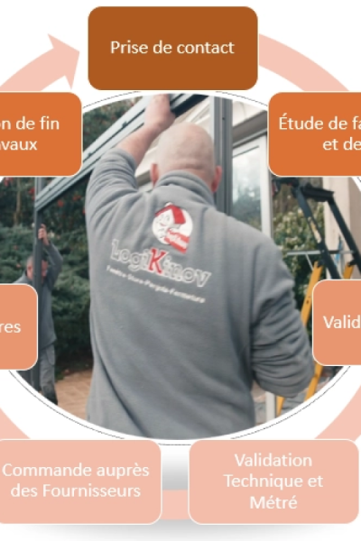 Infographie circulaire des étapes chantier autour d'un poseur en veste grise dos au cadre