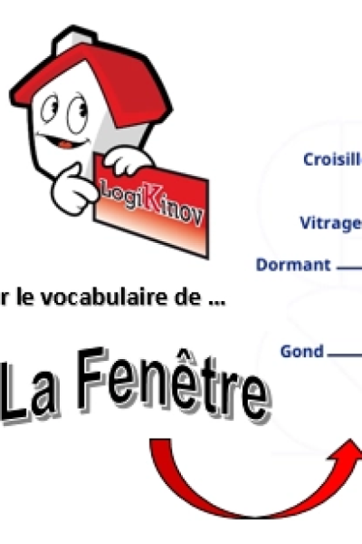 Mascotte maison et schéma des parties de fenêtre avec titres La Fenêtre et vocabulaire