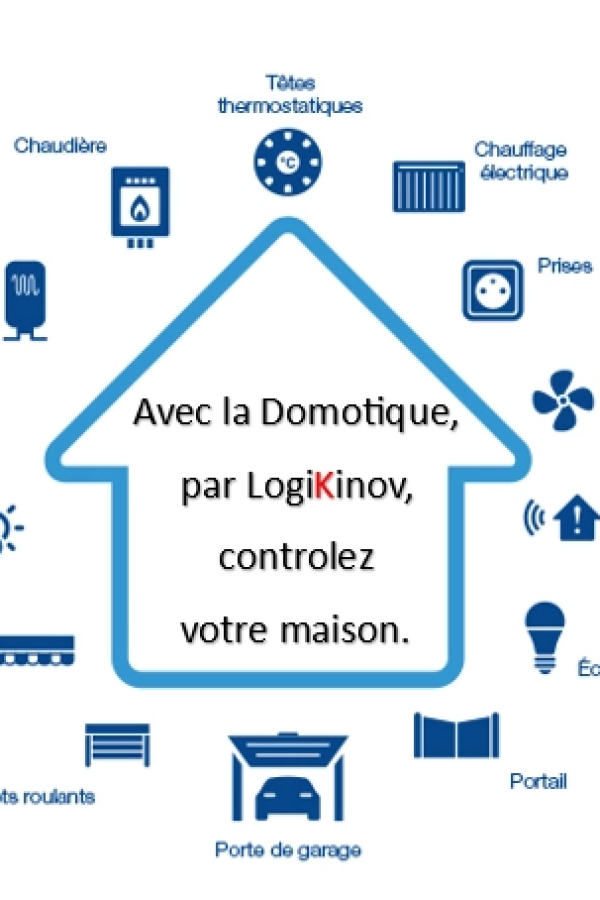 Schéma maison entouré d'icônes chauffage, prises, volets, portail, garage, éclairage et chaudière