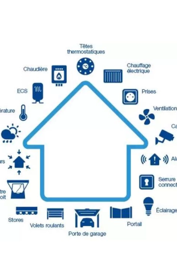 Schéma maison entourée d'icônes domotique Somfy : volets, portail, éclairage, sécurité, garage