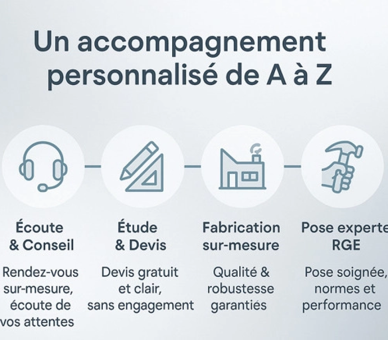 Infographie quatre étapes accompagnement personnalisé, pictogrammes bleu foncé